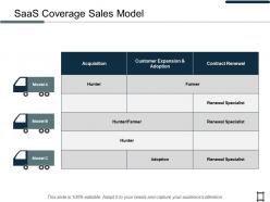 SaaS Coverage Sales Model Ppt Professional Design Inspiration