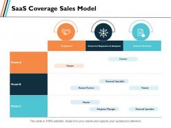 Saas coverage sales model ppt slides graphics template