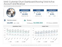 Saas customer churn dashboard showing total active account and revenue powerpoint template