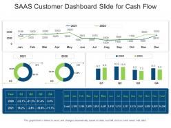 Saas customer dashboard snapshot slide for cash flow powerpoint template
