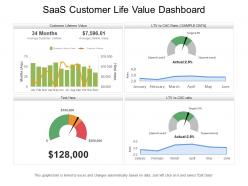 Saas customer life value dashboard