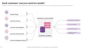 SaaS Customer Success Metrics Model