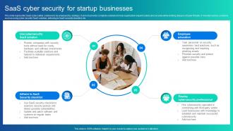 Saas Cyber Security For Startup Businesses