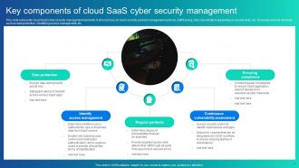 SaaS Cyber Security PowerPoint PPT Template Bundles