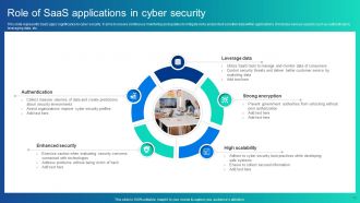 SaaS Cyber Security PowerPoint PPT Template Bundles