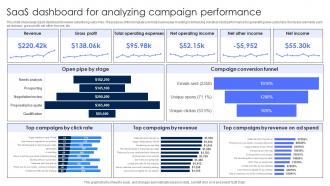 SaaS Dashboard For Analyzing Campaign Performance