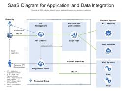 Saas diagram for application and data integration