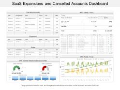 Saas expansions and cancelled accounts dashboard