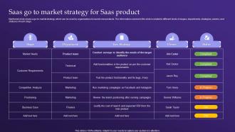 Saas Go To Market Strategy For Saas Product