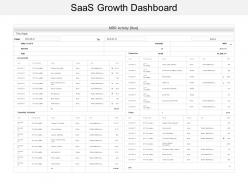 Saas growth dashboard