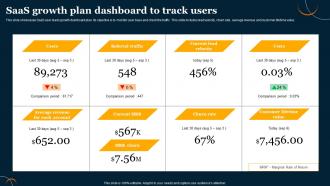 Saas Growth Plan Dashboard To Track Users