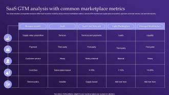 Saas Gtm Analysis With Common Marketplace Metrics