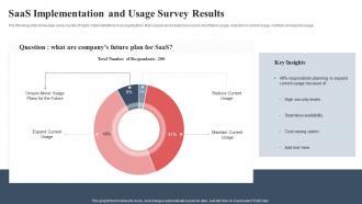Saas Implementation And Usage Survey Results