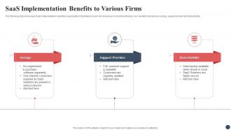 Saas Implementation Benefits To Various Firms