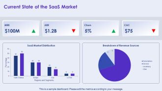 Saas Industry Evolution Trends And Insights PPT Graphics AT Adaptable Visual