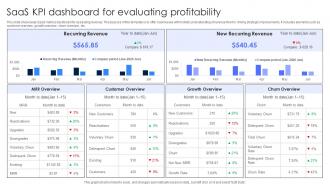 SaaS KPI Dashboard For Evaluating Profitability