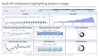 SaaS KPI Dashboard Highlighting Product Usage