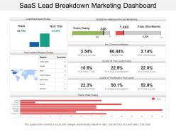 Saas lead breakdown marketing dashboard