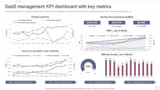 SAAS Management KPI Dashboard With Key Metrics