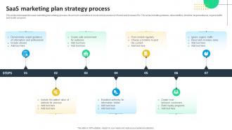 SaaS Marketing Plan Strategy Process
