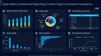 SaaS Metrics Dashboard Depicting Content Origin And Session Frequency