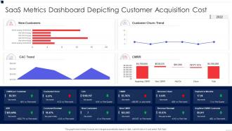 SaaS Metrics Dashboard Depicting Customer Acquisition Cost