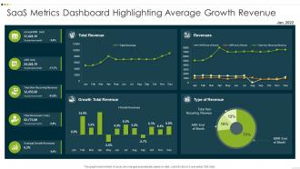 SaaS Metrics Dashboard Highlighting Average Growth Revenue