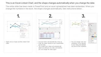 SaaS Metrics Dashboard Illustrating Conversion And Churn Rate