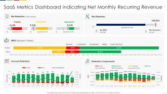 SaaS Metrics Dashboard Indicating Net Monthly Recurring Revenue