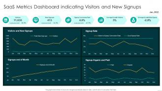 SaaS Metrics Dashboard Indicating Visitors And New Signups