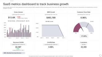 SAAS Metrics Dashboard To Track Business Growth