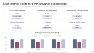 SAAS Metrics Dashboard With Assigned Subscriptions