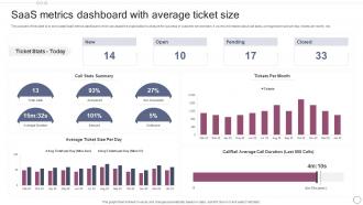SAAS Metrics Dashboard With Average Ticket Size