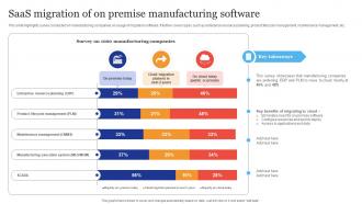 Saas Migration Of On Premise Manufacturing Software