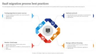 Saas Migration Process Best Practices