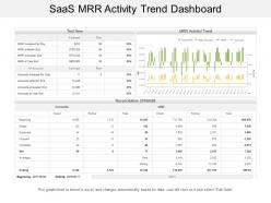 Saas mrr activity trend dashboard