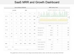 Saas mrr and growth dashboard