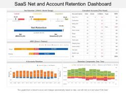 Saas net and account retention dashboard