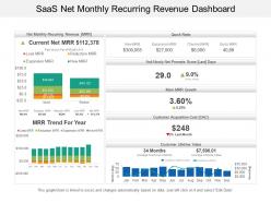 Saas net monthly recurring revenue dashboard