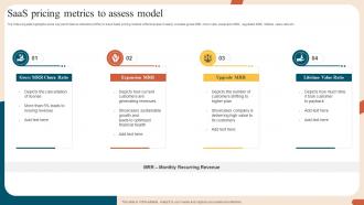 Saas Pricing Metrics To Assess Model