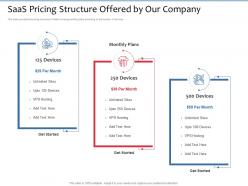 Saas pricing structure offered by our company get ppt powerpoint presentation gallery rules