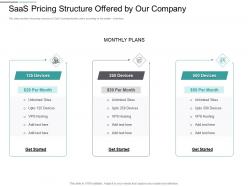 Saas pricing structure offered by our company unlimited ppt powerpoint presentation portfolio