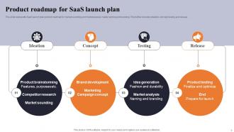 SaaS Product Launch Powerpoint Ppt Template Bundles Images Best