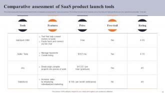 SaaS Product Launch Powerpoint Ppt Template Bundles Editable Best
