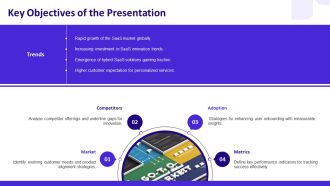 SAAS Product Market Offering Framework PPT Template AT Slides Analytical