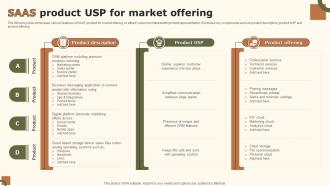SAAS Product USP For Market Offering