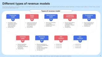 SAAS Recurring Revenue Model For Software Based Startup Powerpoint Presentation Slides Captivating Slides