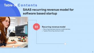 SAAS Recurring Revenue Model For Software Based Startup Powerpoint Presentation Slides Adaptable Slides