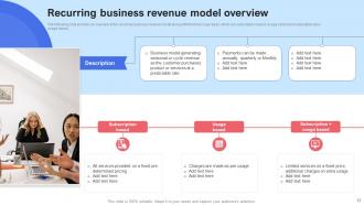 SAAS Recurring Revenue Model For Software Based Startup Powerpoint Presentation Slides Pre designed Slides