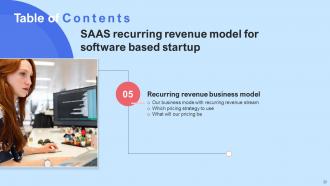 SAAS Recurring Revenue Model For Software Based Startup Powerpoint Presentation Slides Content Ready Idea